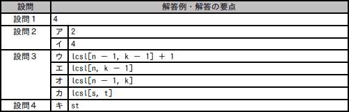 問3成績