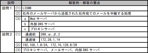 問5成績