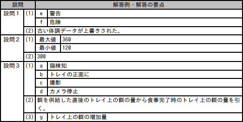 問7成績