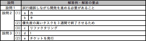 問9成績