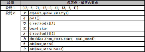 問3成績
