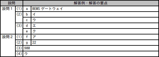 問4成績