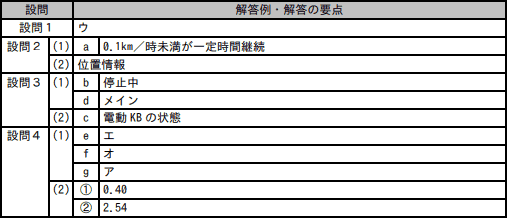 問7成績