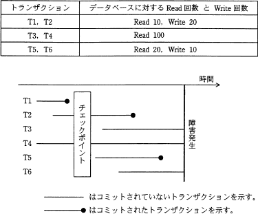 データベース管理システムにおけるロールバックとロールフォワード Ponsuke Tarou S Blog