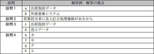 問11成績