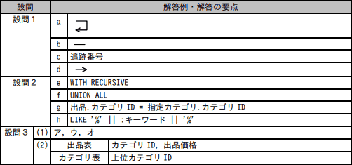 問6成績