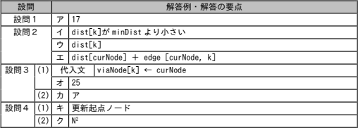 問3成績