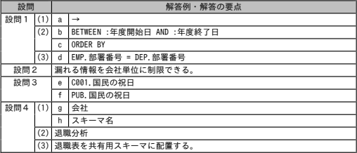 模範解答