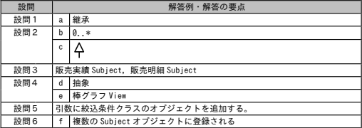 模範解答