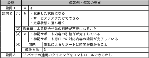 問10成績