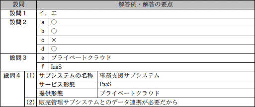 問4成績